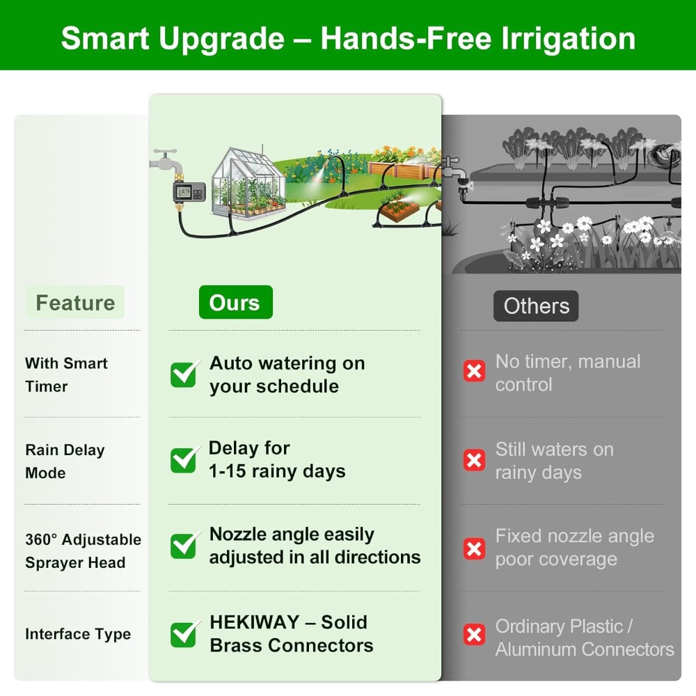 Sistema di irrigazione a gocci - Smart Garden Raised Bed recensione e prezzo
